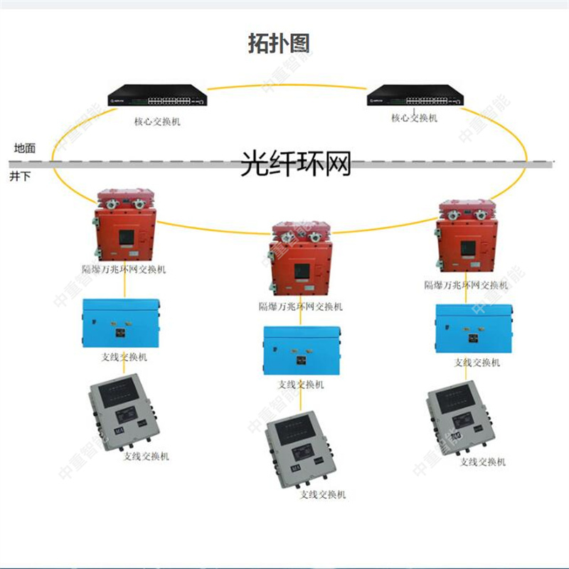 智能采矿AI系统